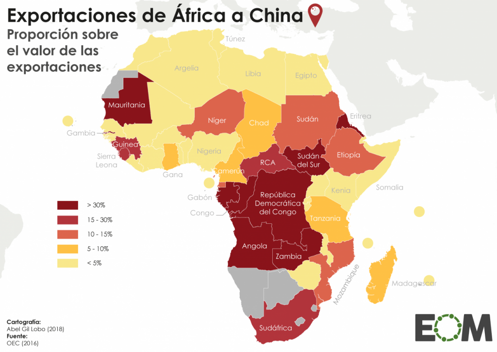 Exportaciones de África a China, 2016.